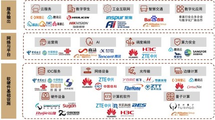 數字經濟建設關鍵基礎設施！算力網絡頻獲政策利好，產業鏈上市公司梳理